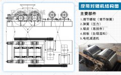 維護保養中小型對輥破碎機的皮帶有哪些注意事項？